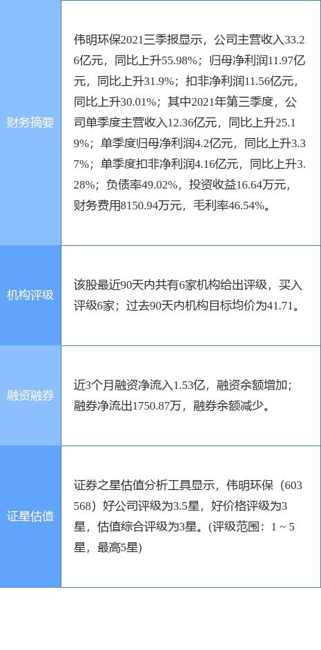 偉明環保2021年財報 凈利潤增長22.13%，擬每10股轉3股派1.3元，輸電業務穩健發展