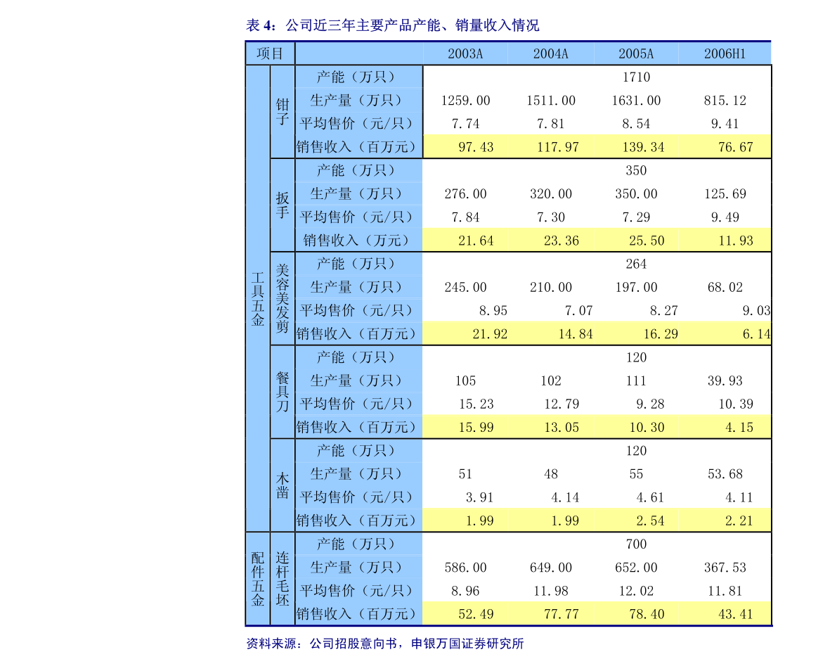 九洲集團關于全資子公司對合資公司增資暨關聯交易的公告